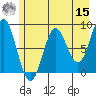 Wingham Island tide chart for Sunday, May 15, 2022