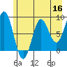 Wingham Island tide chart for Monday, May 16, 2022