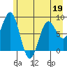 Wingham Island tide chart for Thursday, May 19, 2022