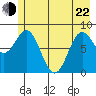 Wingham Island tide chart for Sunday, May 22, 2022