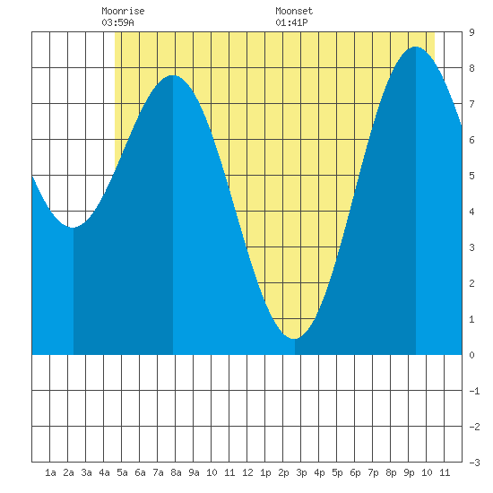 Wingham Island tide chart for Monday, May 23, 2022