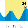 Wingham Island tide chart for Tuesday, May 24, 2022