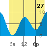 Wingham Island tide chart for Friday, May 27, 2022