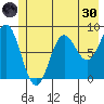 Wingham Island tide chart for Monday, May 30, 2022