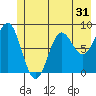 Wingham Island tide chart for Tuesday, May 31, 2022