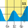 Wingham Island tide chart for Saturday, June 11, 2022