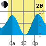 Wingham Island tide chart for Monday, June 20, 2022