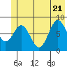 Wingham Island tide chart for Tuesday, June 21, 2022