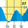 Wingham Island tide chart for Monday, June 27, 2022
