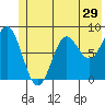 Wingham Island tide chart for Wednesday, June 29, 2022