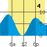 Wingham Island tide chart for Saturday, June 4, 2022