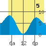 Wingham Island tide chart for Sunday, June 5, 2022