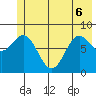 Wingham Island tide chart for Monday, June 6, 2022