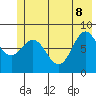 Wingham Island tide chart for Wednesday, June 8, 2022