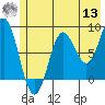 Wingham Island tide chart for Wednesday, July 13, 2022