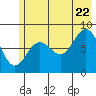 Wingham Island tide chart for Friday, July 22, 2022