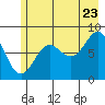 Wingham Island tide chart for Saturday, July 23, 2022