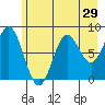 Wingham Island tide chart for Friday, July 29, 2022