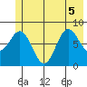 Wingham Island tide chart for Tuesday, July 5, 2022