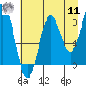 Wingham Island tide chart for Thursday, August 11, 2022