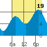 Wingham Island tide chart for Friday, August 19, 2022