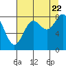 Wingham Island tide chart for Monday, August 22, 2022