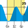 Wingham Island tide chart for Thursday, August 25, 2022
