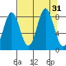 Wingham Island tide chart for Wednesday, August 31, 2022