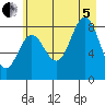 Wingham Island tide chart for Friday, August 5, 2022