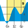 Wingham Island tide chart for Tuesday, August 9, 2022
