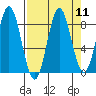 Wingham Island tide chart for Sunday, September 11, 2022