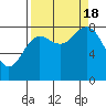 Wingham Island tide chart for Sunday, September 18, 2022