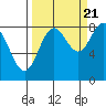 Wingham Island tide chart for Wednesday, September 21, 2022