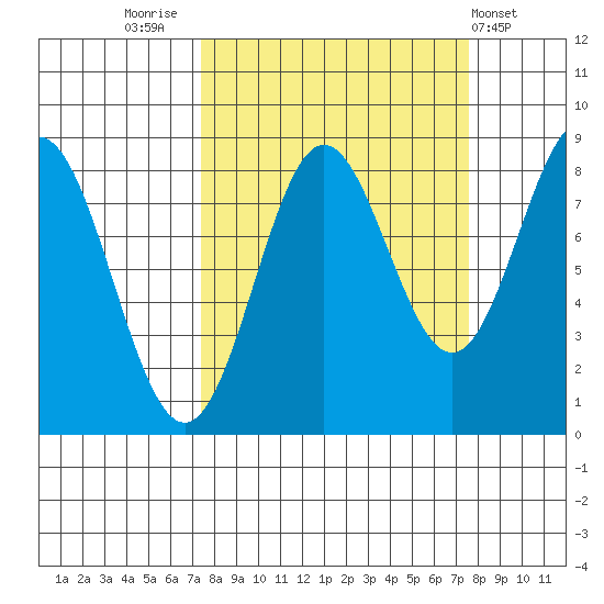 Wingham Island tide chart for Friday, September 23, 2022