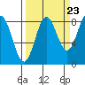 Wingham Island tide chart for Friday, September 23, 2022