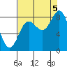 Wingham Island tide chart for Monday, September 5, 2022