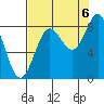 Wingham Island tide chart for Tuesday, September 6, 2022