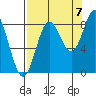 Wingham Island tide chart for Wednesday, September 7, 2022