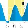 Wingham Island tide chart for Thursday, September 8, 2022
