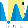 Wingham Island tide chart for Friday, September 9, 2022
