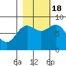 Wingham Island tide chart for Tuesday, October 18, 2022