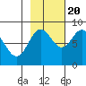 Wingham Island tide chart for Thursday, October 20, 2022