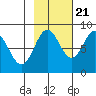 Wingham Island tide chart for Friday, October 21, 2022
