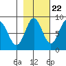 Wingham Island tide chart for Saturday, October 22, 2022