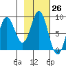 Wingham Island tide chart for Wednesday, October 26, 2022