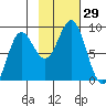 Wingham Island tide chart for Saturday, October 29, 2022