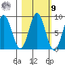 Wingham Island tide chart for Sunday, October 9, 2022