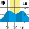 Wingham Island tide chart for Wednesday, November 16, 2022