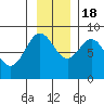 Wingham Island tide chart for Friday, November 18, 2022