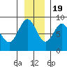 Wingham Island tide chart for Saturday, November 19, 2022